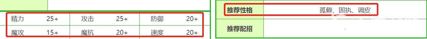 洛克王国邪恶纺锤超进化前什么性格好？_洛克王国攻略分享_神奇下载
