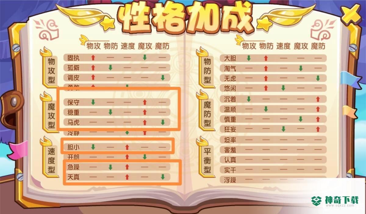 洛克王国的大雪技能怎么搭配？_洛克王国玩法分享_神奇下载