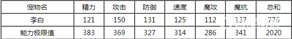 洛克王国斗酒剑仙技能怎么搭配？_洛克王国教程攻略_神奇下载