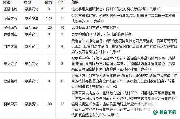 洛克王国圣灵草王技能怎么加？_洛克王国攻略教程_神奇下载