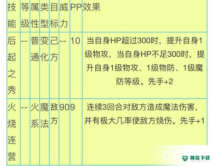 洛克王国伯言值得练吗？_洛克王国教程攻略_神奇下载