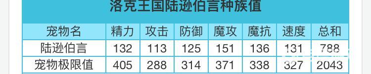 洛克王国伯言值得练吗？_洛克王国教程攻略_神奇下载