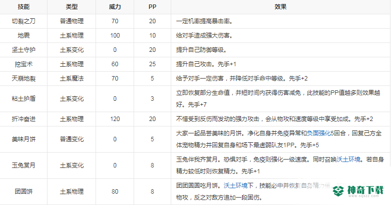 洛克王国中秋厉害吗？_洛克王国教程玩法_神奇下载