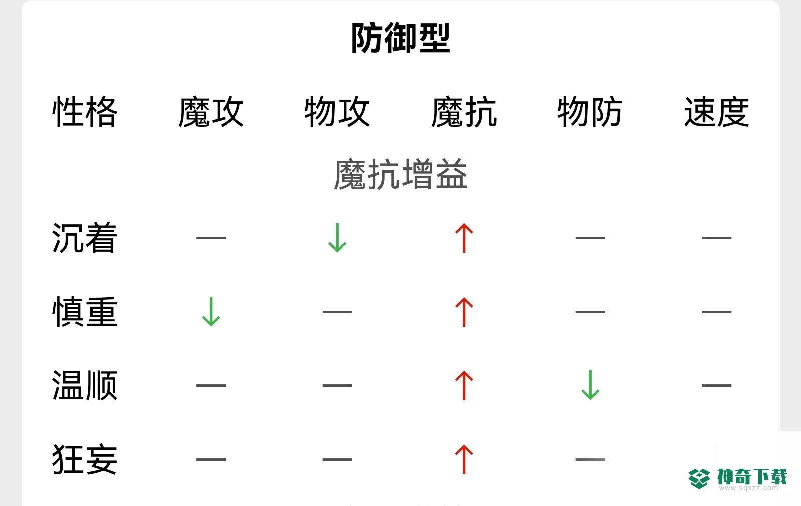洛克王国帕尔萨斯什么性格好？_洛克王国教程玩法_神奇下载