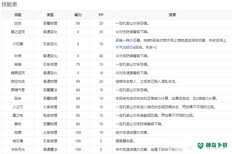 洛克王国罗隐技能是什么？_洛克王国教程分享_神奇下载