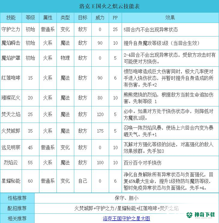 洛克王国火之炽云厉害吗？_洛克王国攻略分享_神奇下载