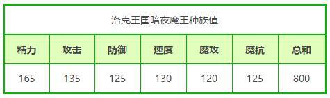 洛克王国魔王什么性格好？_洛克王国教程玩法_神奇下载