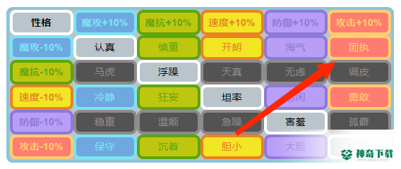 洛克王国魔王什么性格好？_洛克王国教程玩法_神奇下载