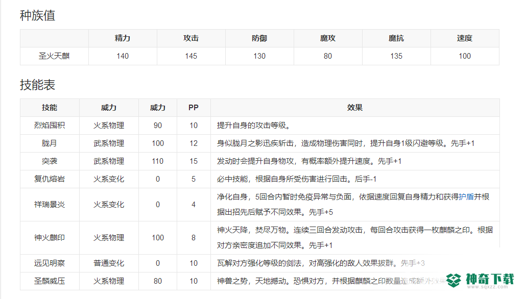 洛克王国火精灵厉害吗？_洛克王国教程攻略_神奇下载