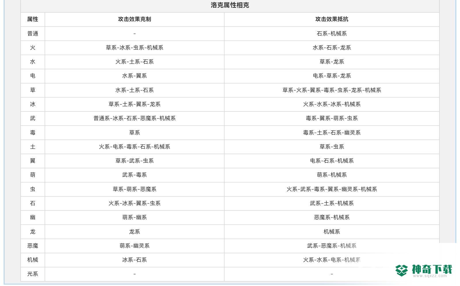 洛克王国毒系被什么属性克制？_洛克王国教程分享_神奇下载
