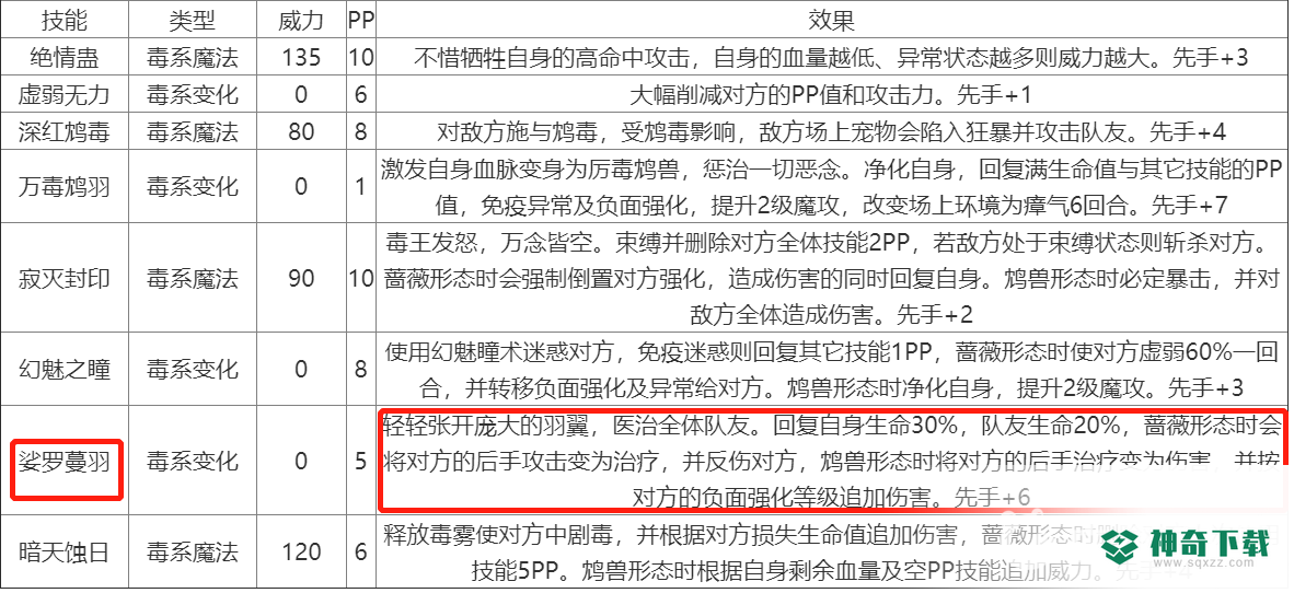 洛克王国如意毒王和幻鸩毒王谁强？_洛克王国攻略教程_神奇下载