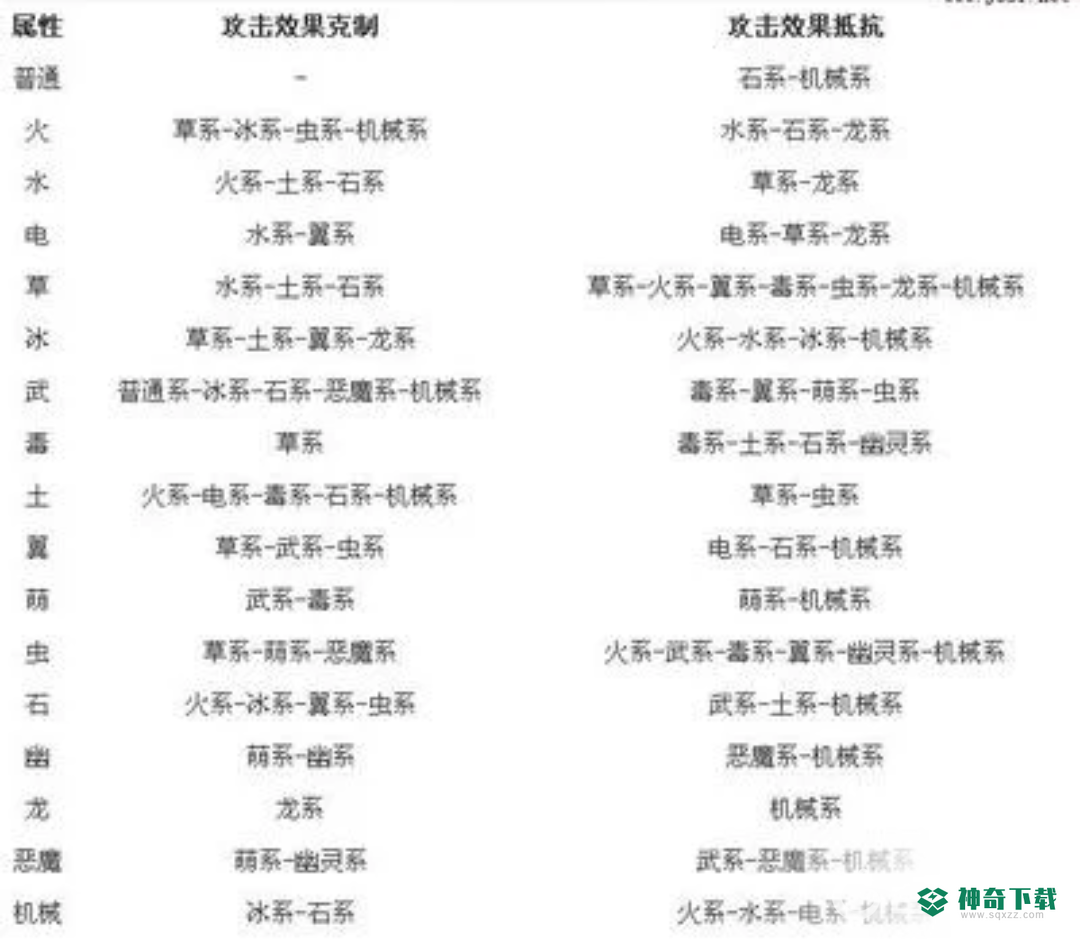 洛克王国什么系克制翼系？_洛克王国玩法分享_神奇下载