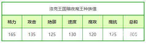 洛克王国魔王破茧重生什么性格好？_洛克王国教程分享_神奇下载