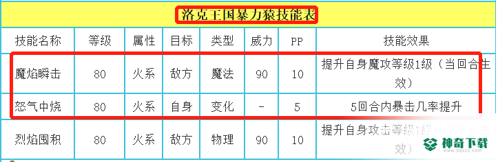 洛克王国暴力猿和喷火猿哪个厉害？_洛克王国教程玩法_神奇下载