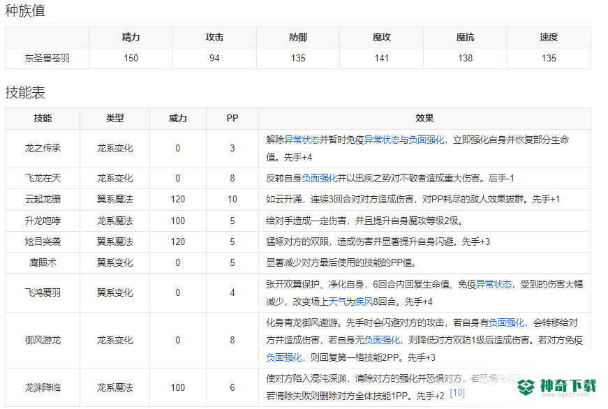 洛克王国东圣兽苍羽值得氪吗？_洛克王国攻略玩法_神奇下载