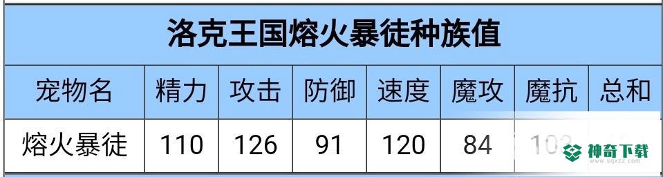 洛克王国熔火暴徒厉害吗？_洛克王国玩法分享_神奇下载