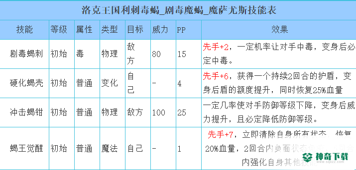 洛克王国反伤大队有哪些？_洛克王国攻略_神奇下载