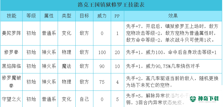 洛克王国反伤大队有哪些？_洛克王国攻略_神奇下载