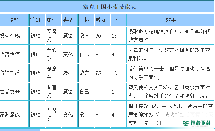 洛克王国反伤大队有哪些？_洛克王国攻略_神奇下载