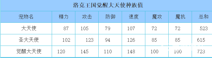 洛克王国反伤大队有哪些？_洛克王国攻略_神奇下载