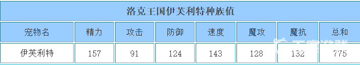 洛克王国反伤大队有哪些？_洛克王国攻略_神奇下载