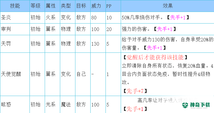 洛克王国反伤大队有哪些？_洛克王国攻略_神奇下载