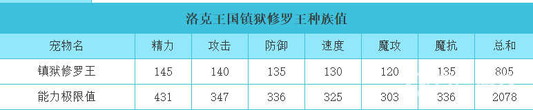 洛克王国反伤大队有哪些？_洛克王国攻略_神奇下载
