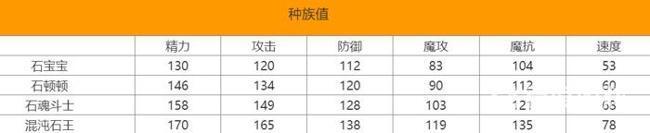 洛克王国石王怎么培养？_洛克王国教程_神奇下载