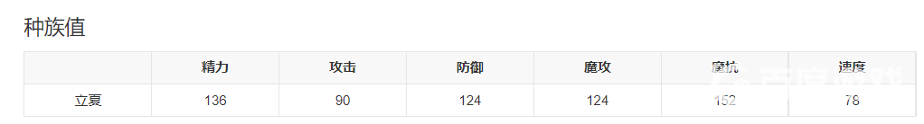 洛克王国立夏厉害吗？_洛克王国玩法分享_神奇下载