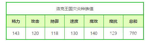 洛克王国黑炎在哪里超进化？_洛克王国攻略玩法_神奇下载