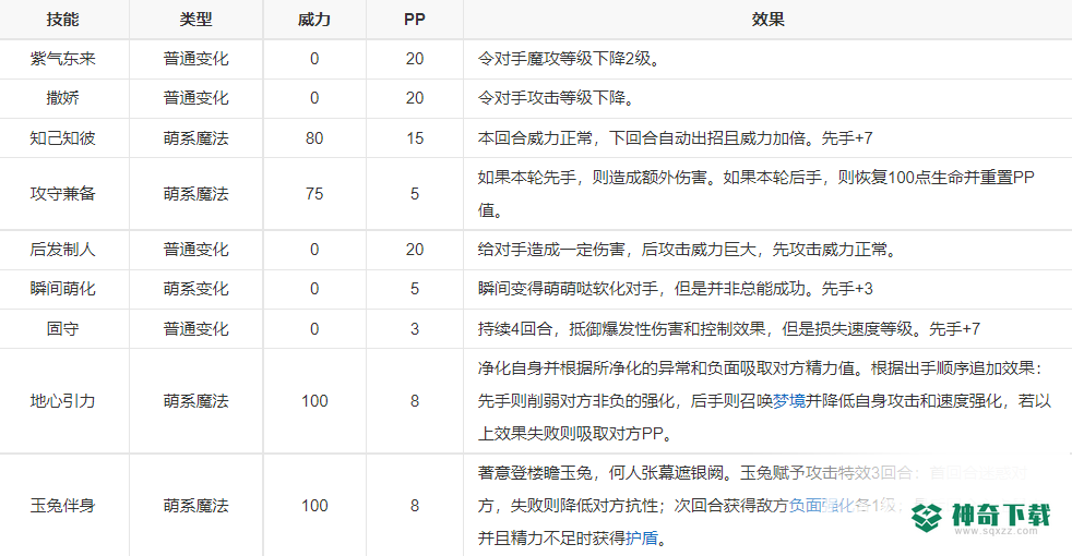 洛克王国泽米娅怎么样？_洛克王国攻略_神奇下载