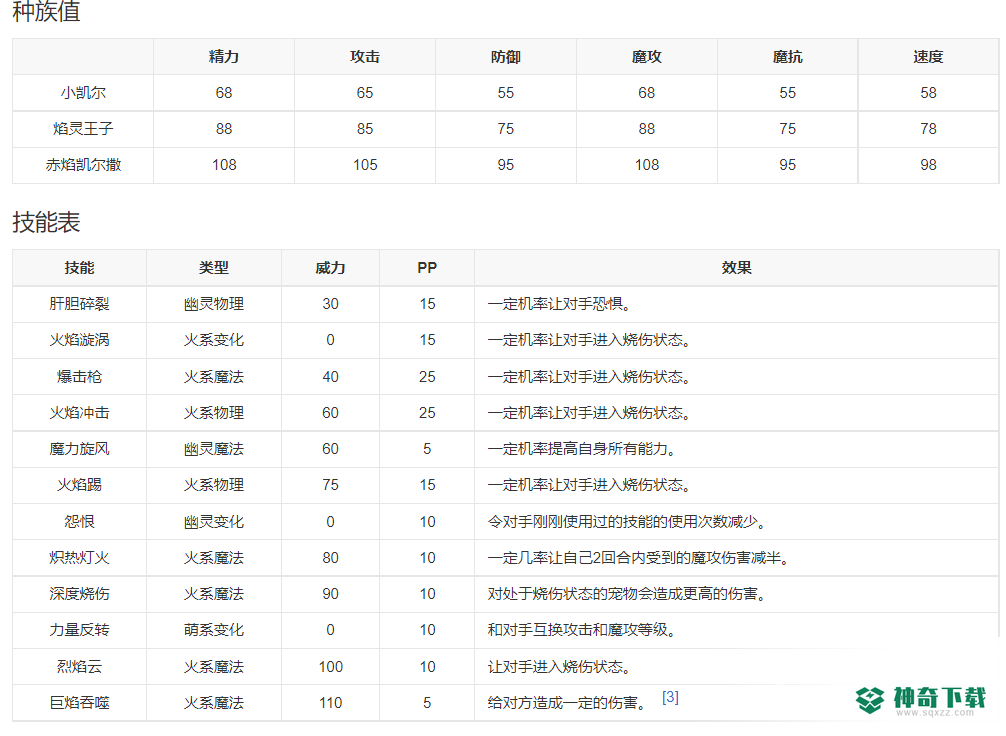 洛克王国赤焰凯尔撒厉害吗？_洛克王国攻略教程_神奇下载