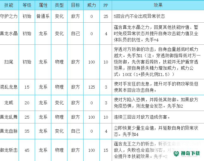 洛克王国龙之飞儿带什么技能？_洛克王国攻略分享_神奇下载