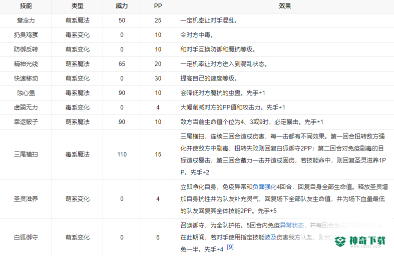 洛克王国圣域白狐厉害吗？_洛克王国教程分享_神奇下载
