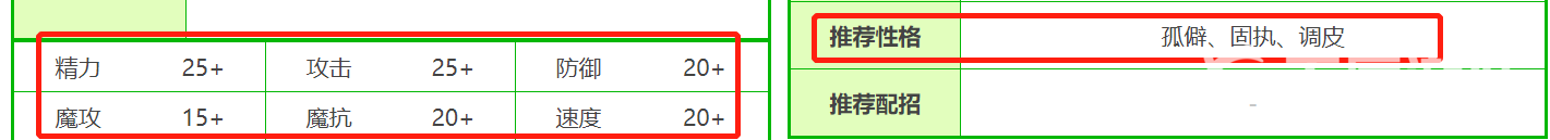洛克王国魔神武王什么性格好？_洛克王国玩法分享_神奇下载