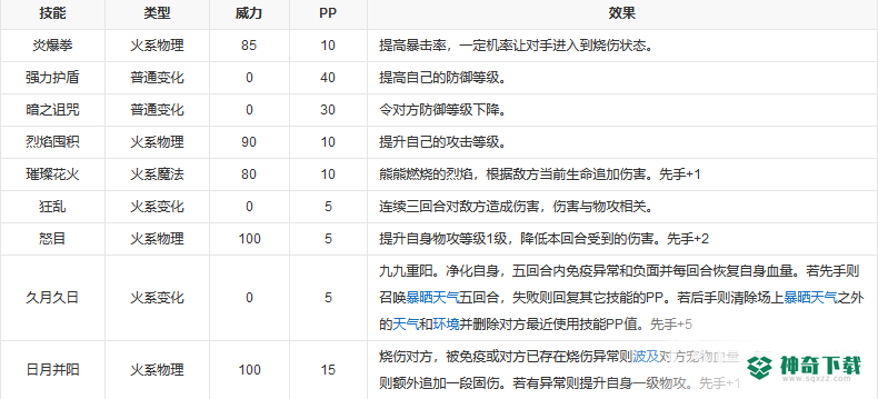 洛克王国重阳技能表有哪些？_洛克王国攻略_神奇下载