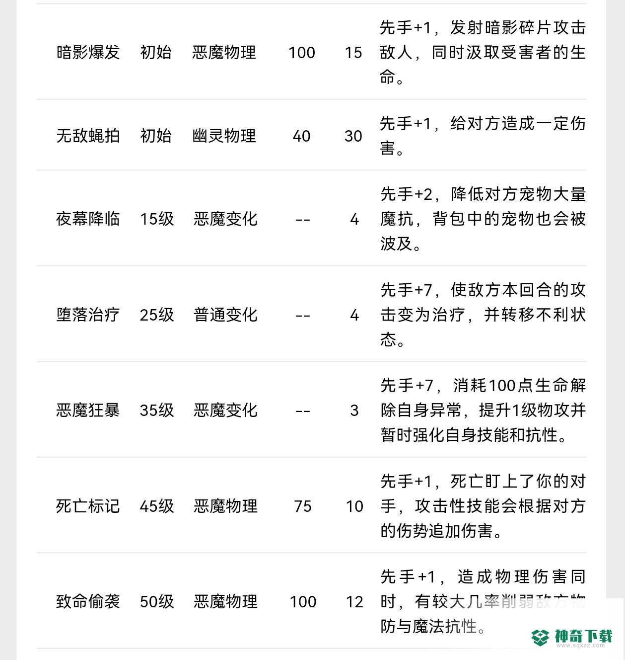 洛克王国恶魔男爵破茧重生技能有哪些？_洛克王国攻略玩法_神奇下载