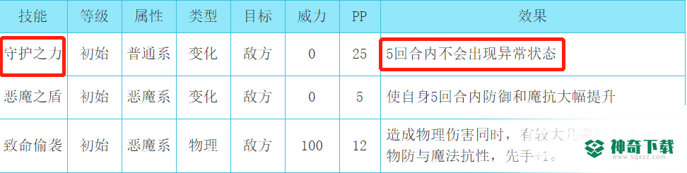 洛克王国魔之博伊斯值得练吗？_洛克王国攻略玩法_神奇下载