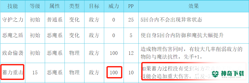 洛克王国魔之博伊斯值得练吗？_洛克王国攻略玩法_神奇下载