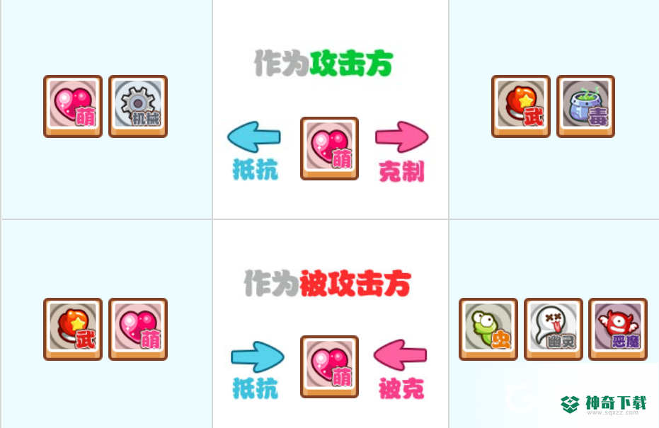 洛克王国属性克制关系什么样？_洛克王国教程攻略_神奇下载