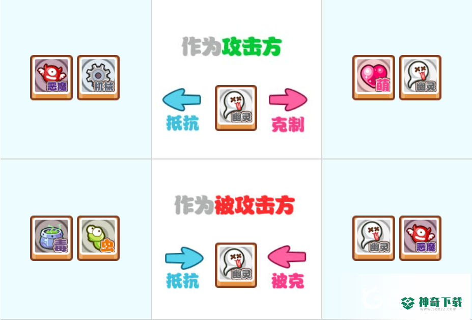 洛克王国属性克制关系什么样？_洛克王国教程攻略_神奇下载