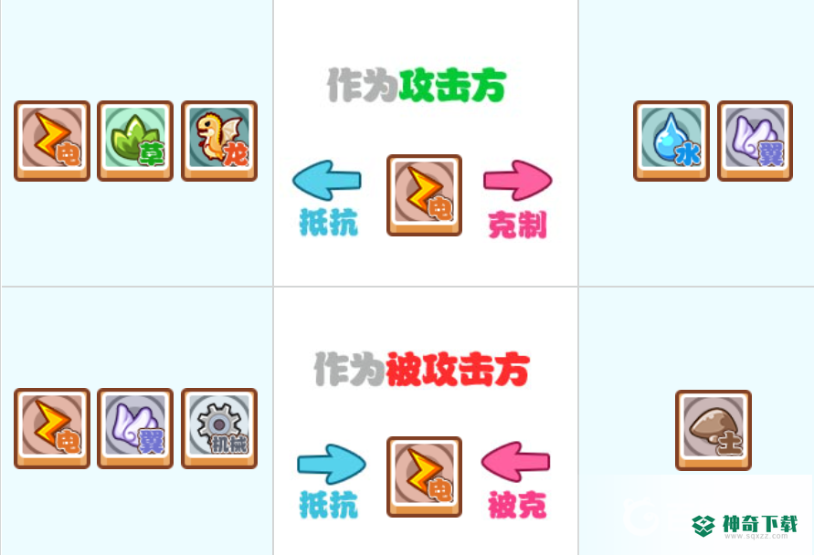 洛克王国属性克制关系什么样？_洛克王国教程攻略_神奇下载