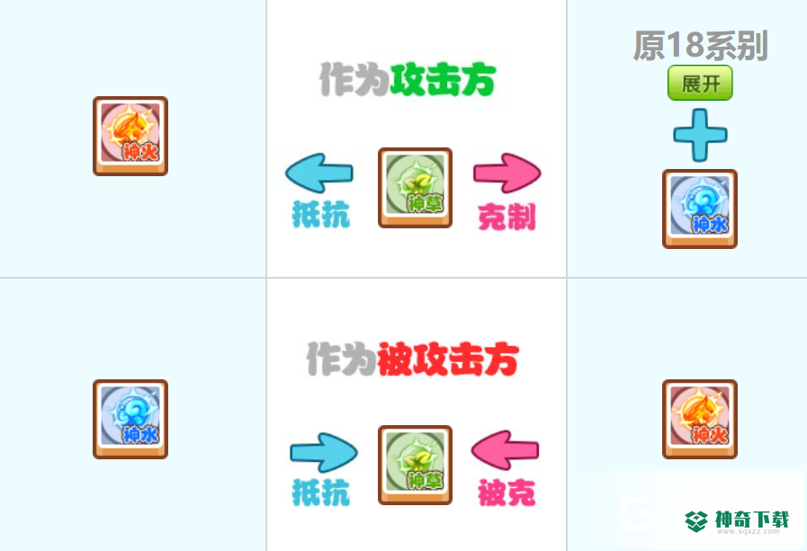 洛克王国属性克制关系什么样？_洛克王国教程攻略_神奇下载