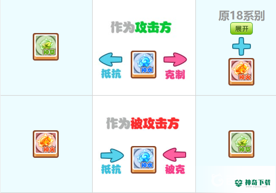洛克王国属性克制关系什么样？_洛克王国教程攻略_神奇下载