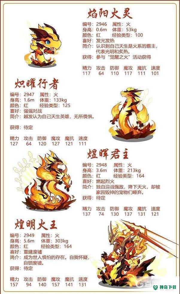 洛克王国火王性格什么好？_洛克王国玩法分享_神奇下载