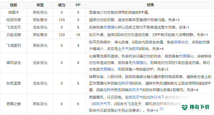 洛克王国龙意郎君和苍羽哪个好？_洛克王国攻略教程_神奇下载