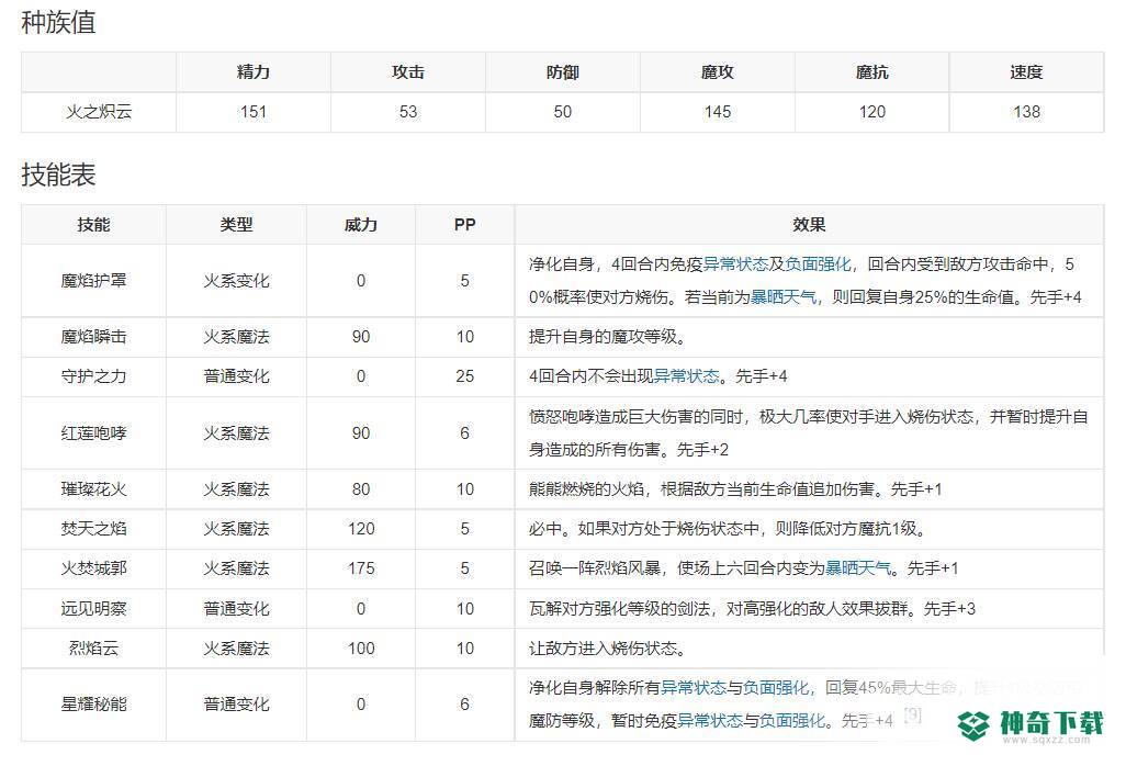 洛克王国火之炽云技能最佳搭配是什么？_洛克王国教程分享_神奇下载