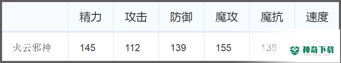 洛克王国火云邪神厉害吗？_洛克王国教程分享_神奇下载