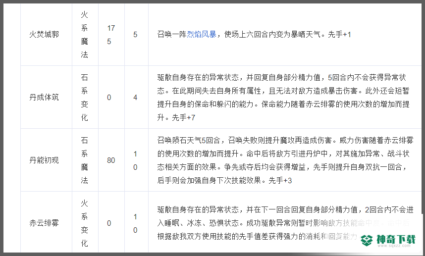 洛克王国火云邪神厉害吗？_洛克王国教程分享_神奇下载