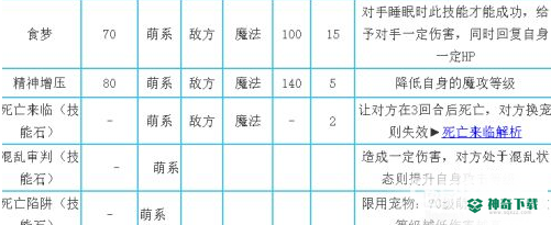 洛克王国萌之王者怎么获得？_洛克王国教程分享_神奇下载